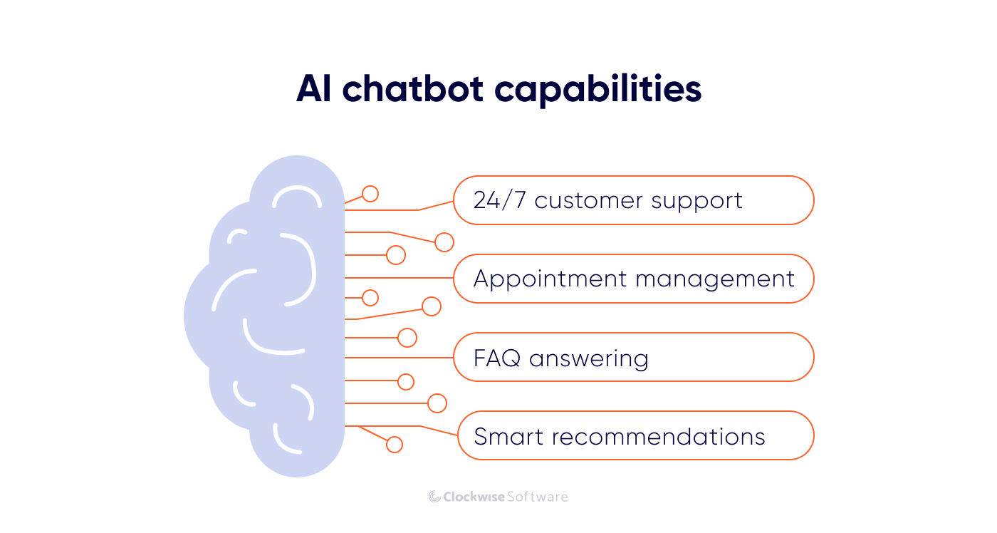 AI Chatbot capabilities